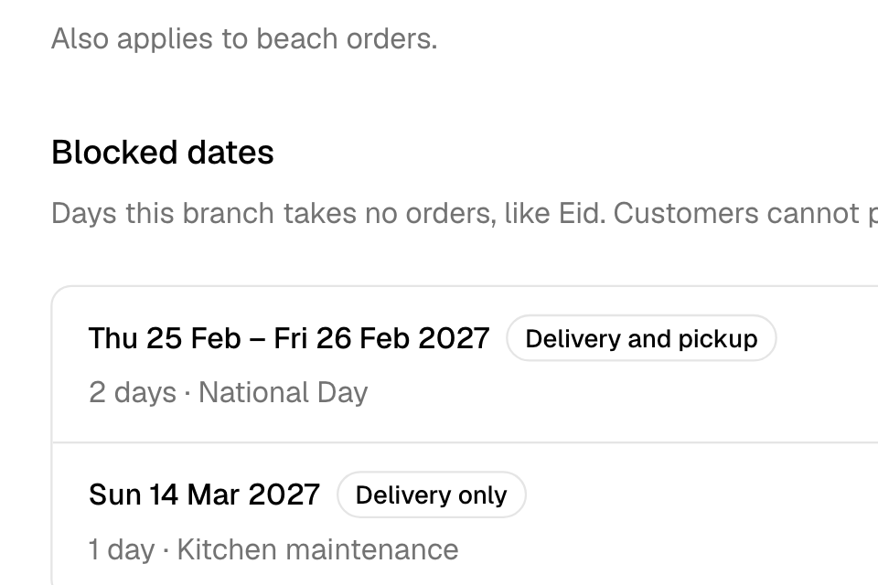 Blocked dates on a branch, with what each one stops