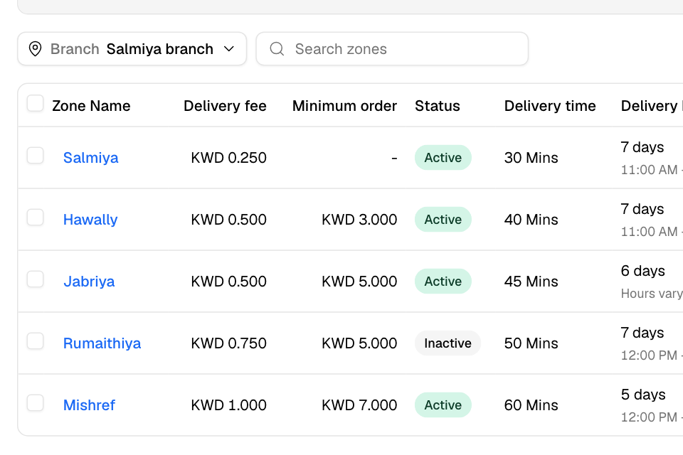 The zones list with each zone's fee, minimum order, status and delivery time