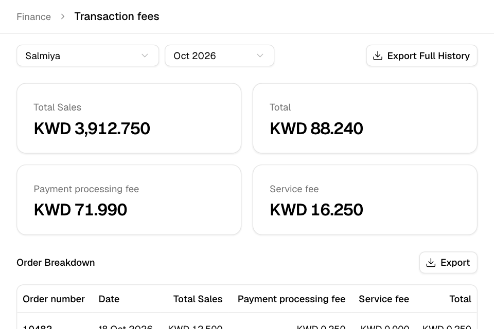 Transaction fees for one branch and one month