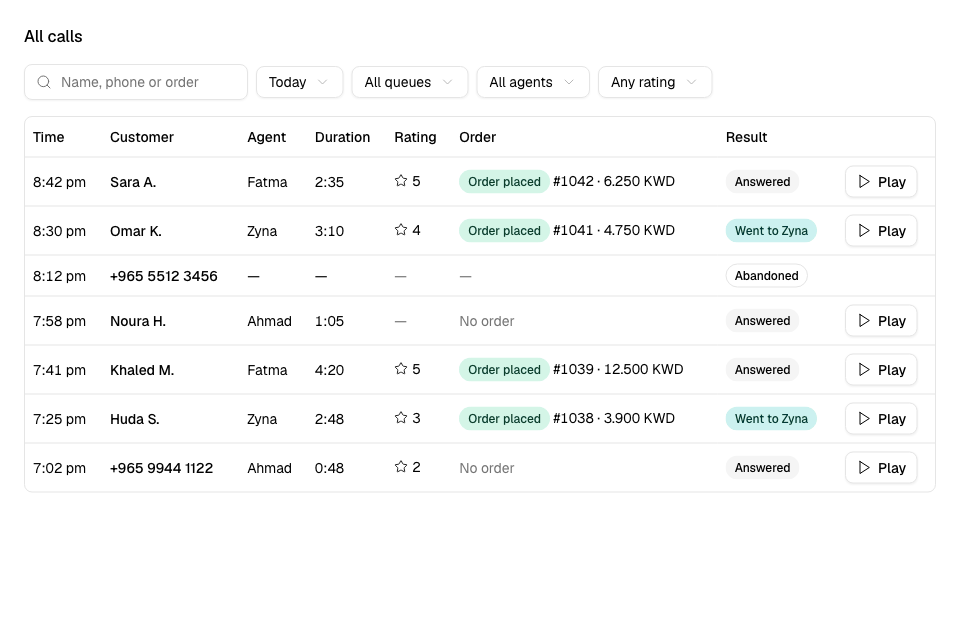 Every call with its result, rating and the order placed on it