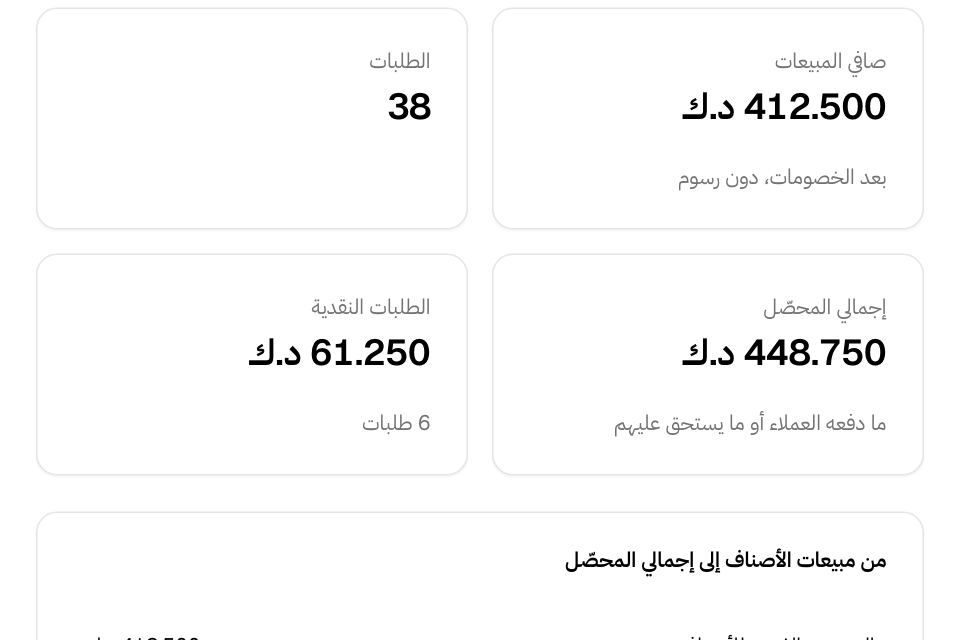 تبويب «الملخص»: صافي المبيعات والطلبات وإجمالي المحصّل والطلبات النقدية
