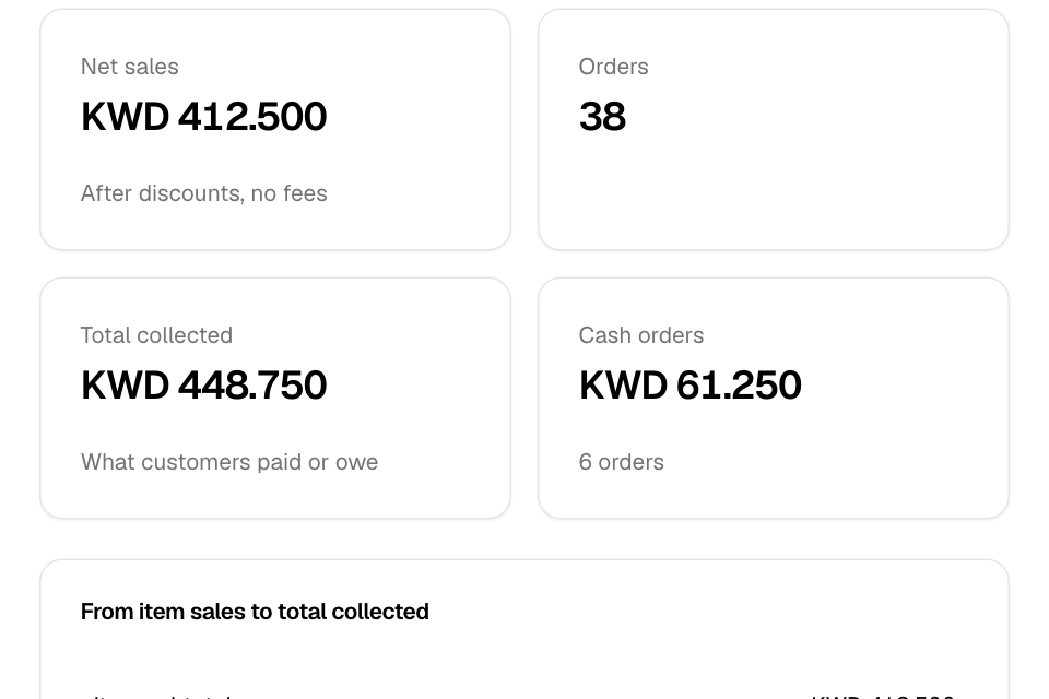 The Summary tab: net sales, orders, total collected and cash orders