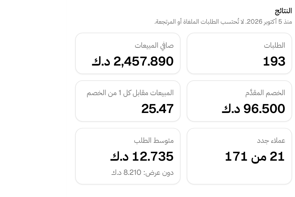 نتائج عرض: الطلبات وصافي المبيعات والخصم المقدَّم
