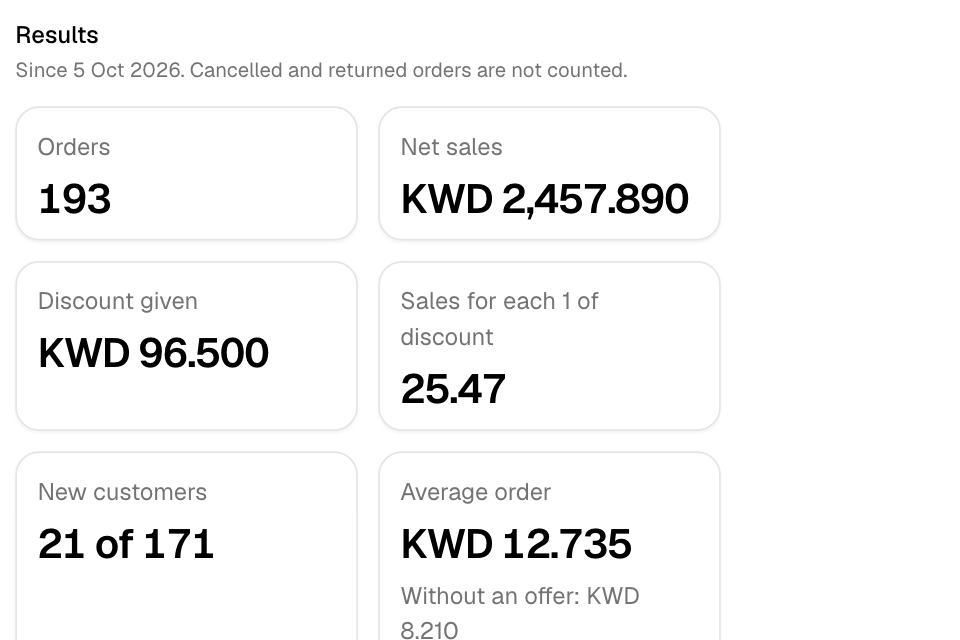 Results for an offer: orders, net sales and discount given