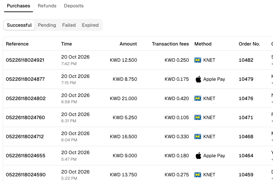 Purchases: successful online payments with their references