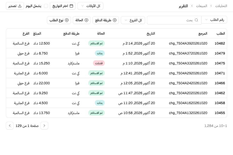 تقرير المبيعات: المدفوعات الإلكترونية وحالاتها