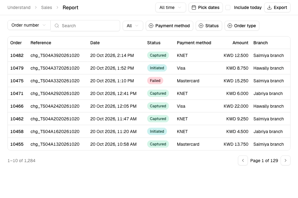 The sales report: online payments with their status
