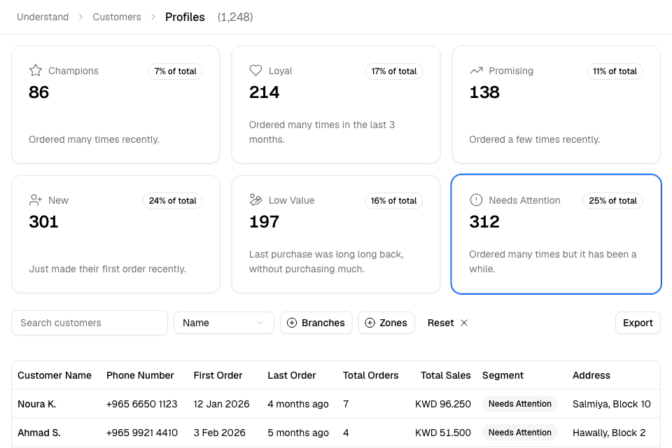 The Customers page: the segment cards above the list