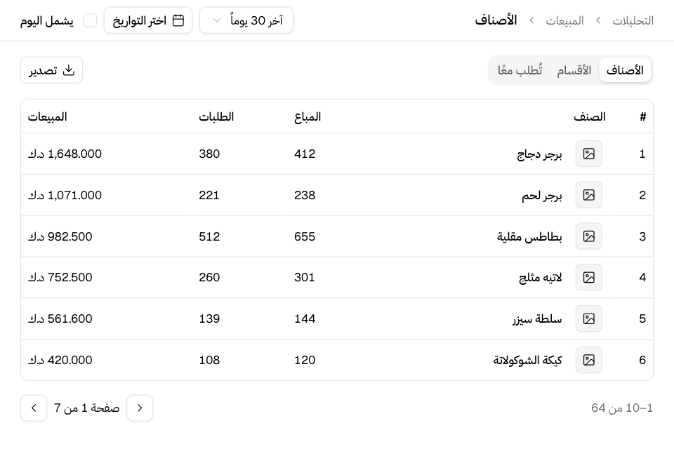 تقرير الأصناف: الأصناف مرتبة حسب المبيعات