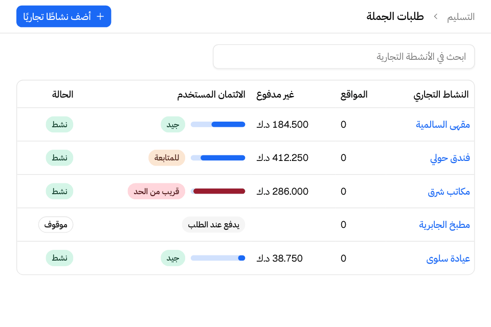 ما على كل نشاط تجاري في قائمة الحسابات