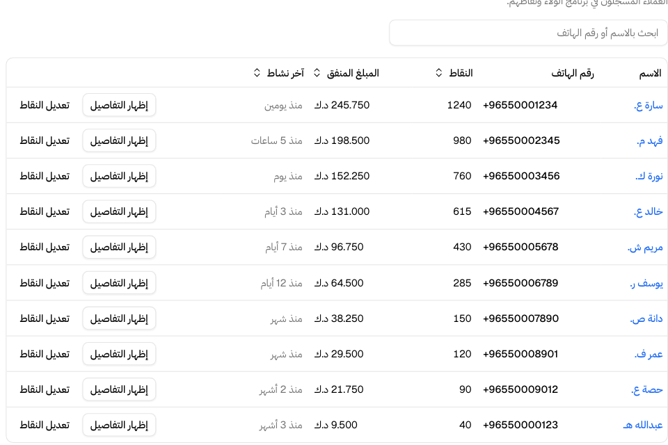 قائمة الأعضاء مع النقاط والمبلغ المنفق وآخر نشاط