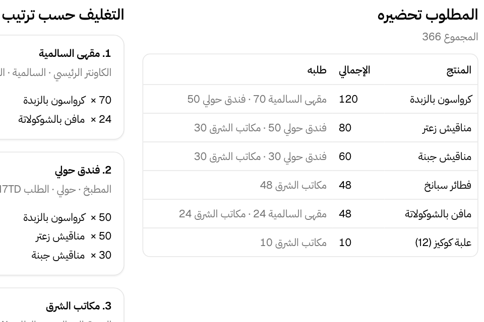 ورقة الإنتاج ليوم توصيل