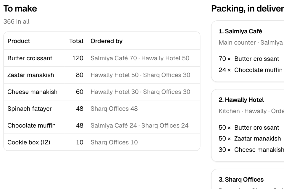The production sheet for a delivery day