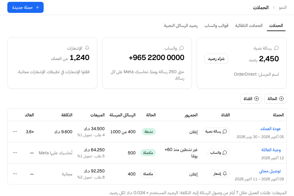 قائمة الحملات مع المبيعات والتكلفة والعائد