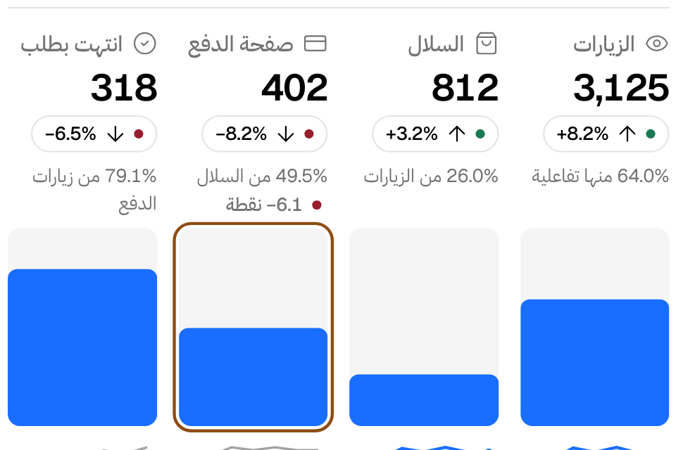 من الزيارة إلى الباب، من الزيارات إلى الطلبات