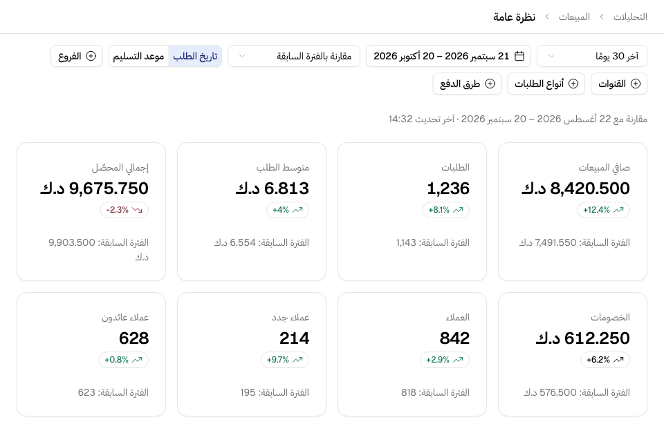 النظرة العامة على المبيعات: شريط التصفية وبطاقات الأرقام
