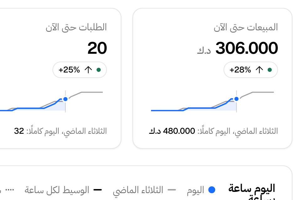 المبيعات والطلبات حتى الآن، بجانب الوقت نفسه من الأسبوع الماضي