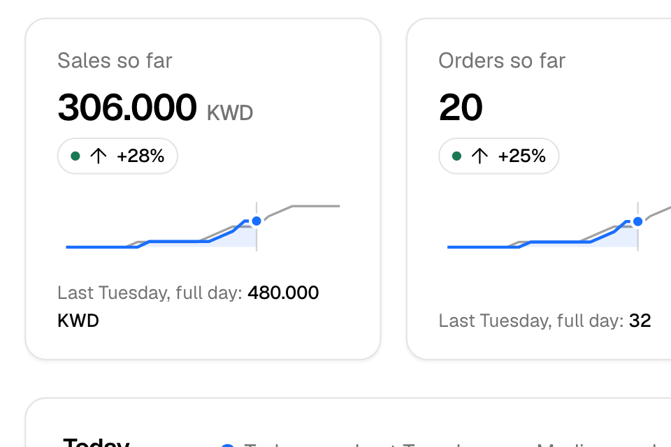 Sales and orders so far, next to the same time last week
