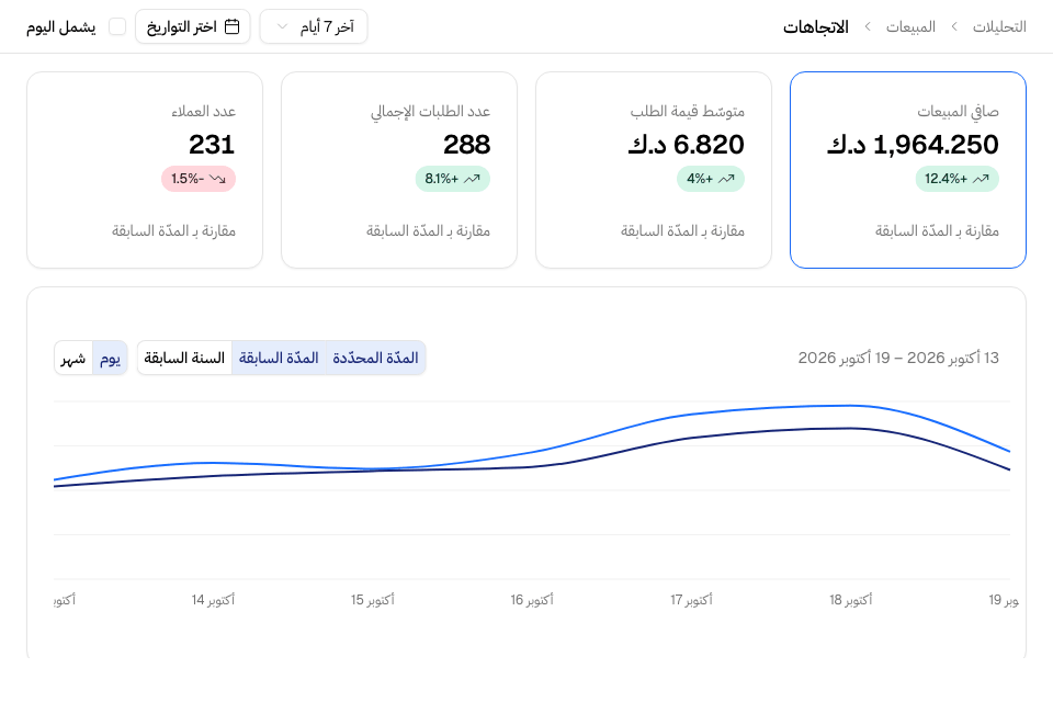 الاتجاهات: البطاقات الأربع والرسم البياني
