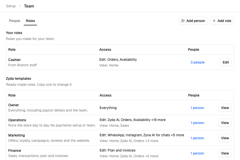 The Roles tab, with your own roles above the Zyda templates