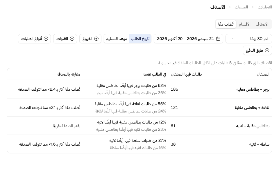 تُطلب معًا: أزواج الأصناف وكم تجتمع في طلب واحد