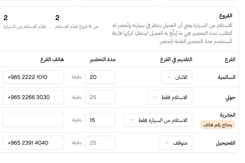 بطاقة الفروع في صفحة الاستلام: التقديم ومدة التحضير والهاتف لكل فرع