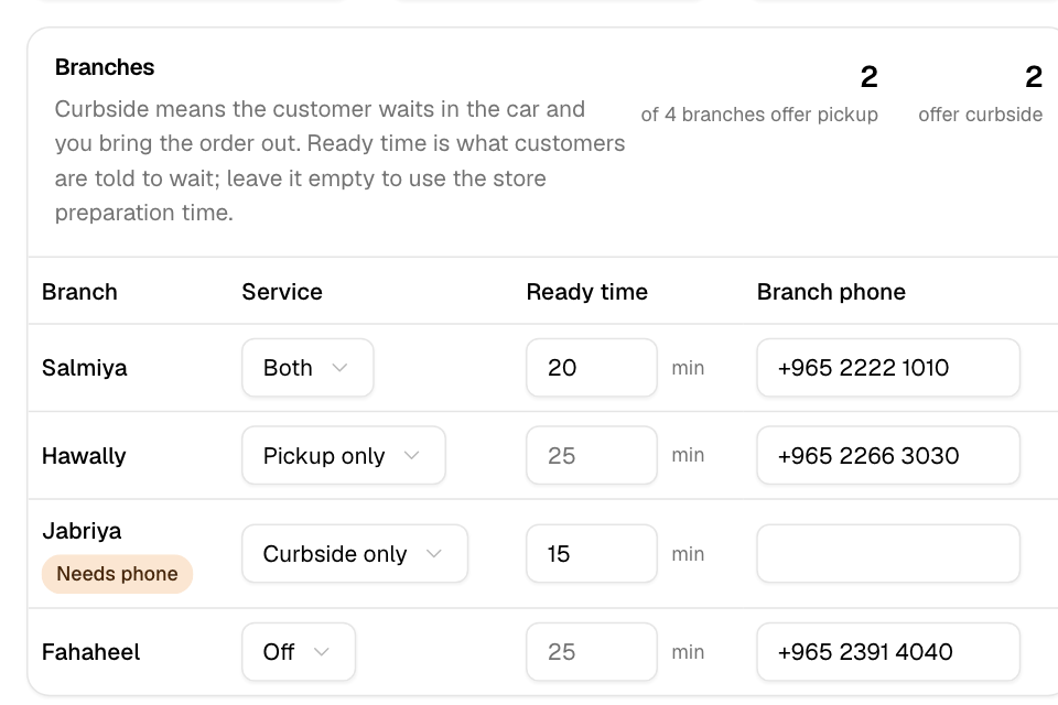 The Branches card on the Pickup page: each branch's service, ready time and phone
