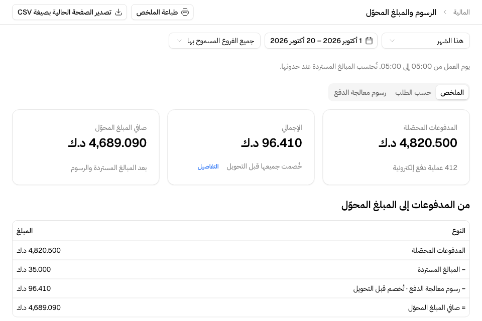 الرسوم والمبلغ المحول: المدفوعات المحصلة وإجمالي الرسوم والمبلغ المحول
