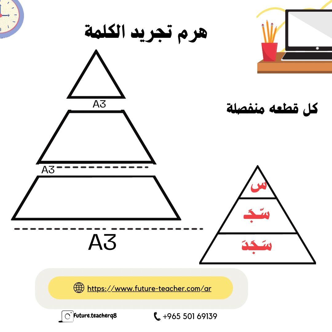 هرم تجريد الكلمه
