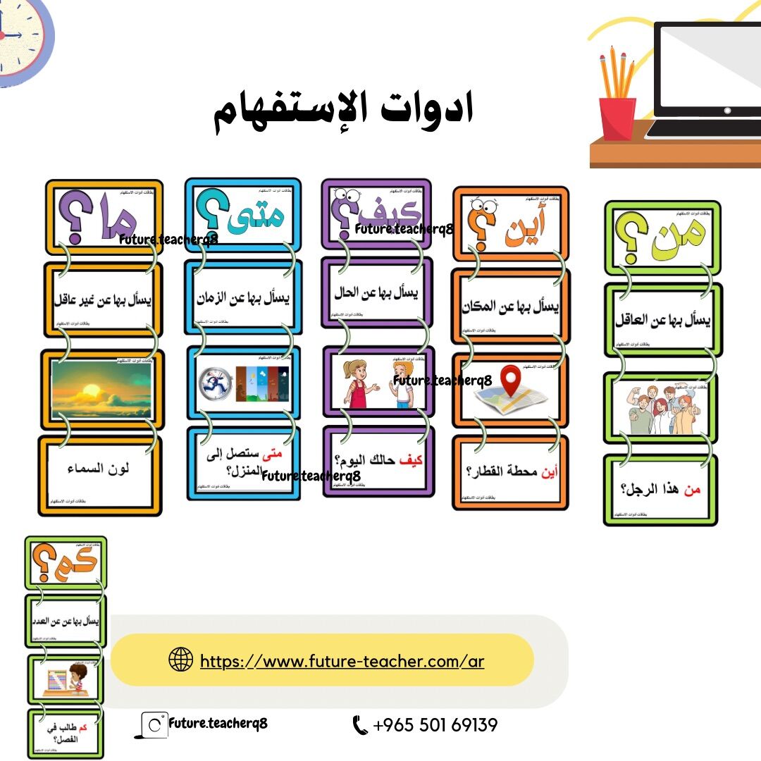 مجموعة ادوات الاستفهام (من -اين -كيف-متى-ما)