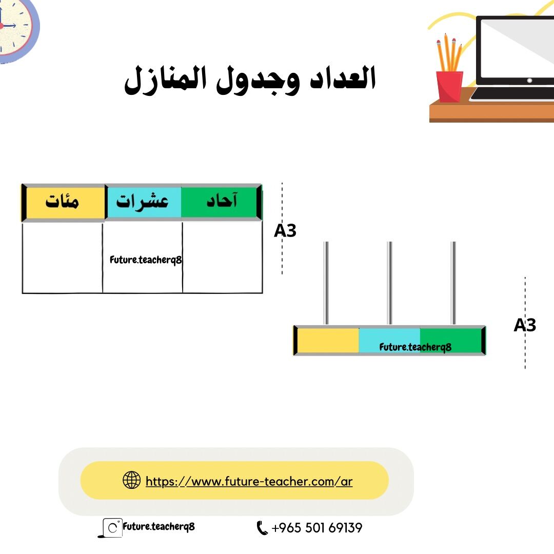 العداد وجدول المنازل (رياضيات)