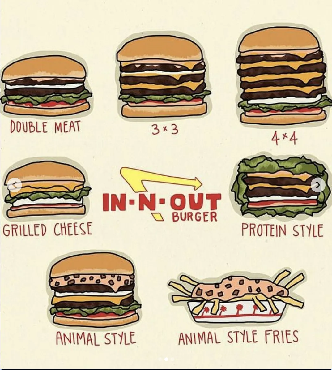 The Not-So-Secret Menu