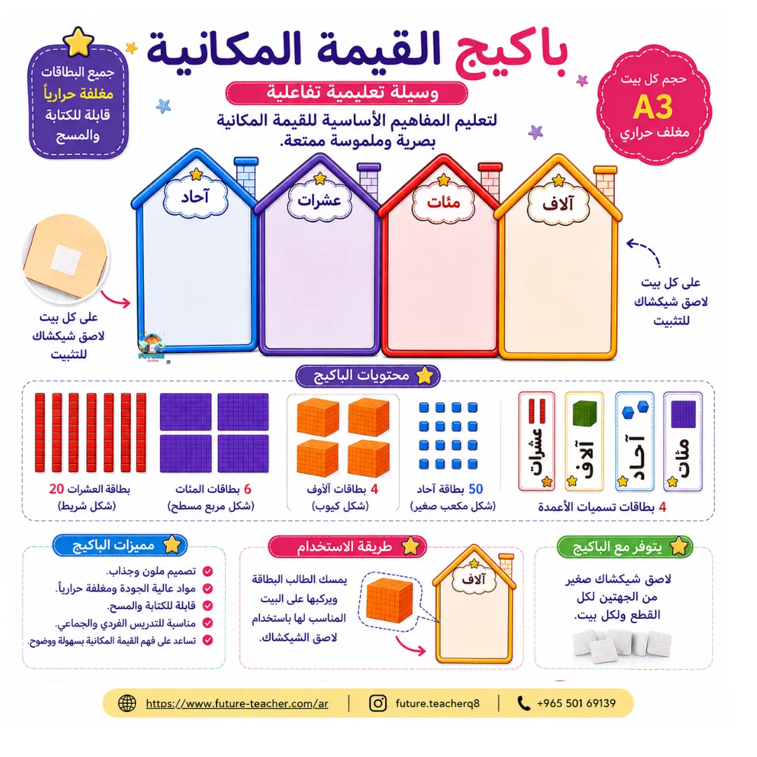 مجموعة بطاقات القيمة المكانية