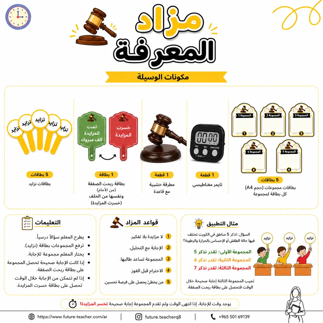 مزاد المعرفة